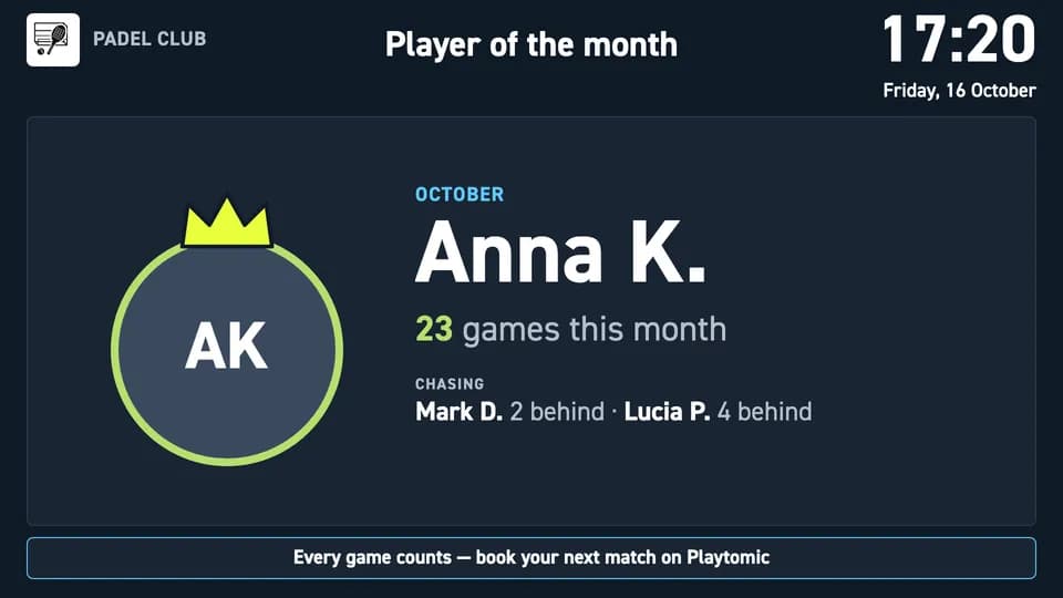 Player of the month: the top player of the month with games played and the players chasing